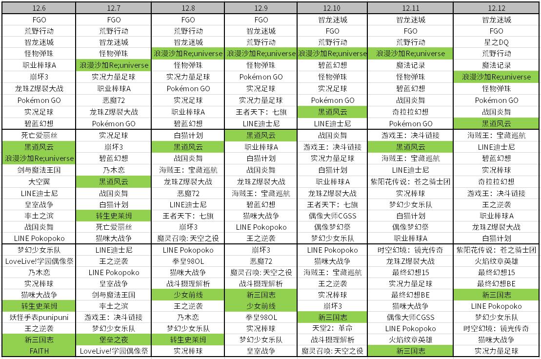 完美世界手游切入日本女性向游戏市场：《梦间集》本周上线日本｜日本风向标