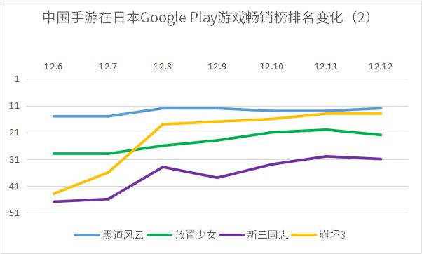 完美世界手游切入日本女性向游戏市场：《梦间集》本周上线日本｜日本风向标