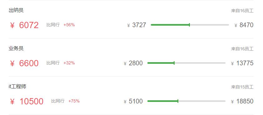 五大行最新薪资表,五大行科技岗待遇最好