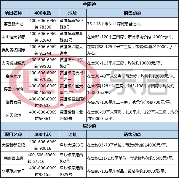 今年下半年中山房价跌了吗,2017年中山的房价多少钱一平方
