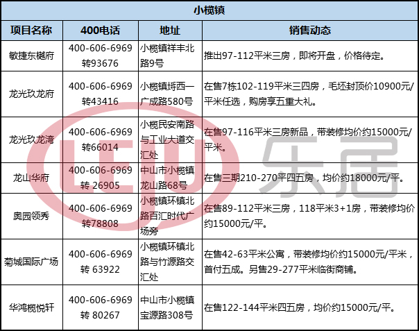 今年下半年中山房价跌了吗,2017年中山的房价多少钱一平方