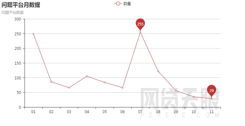 网贷平台最全面的分析和判断方法,网贷天眼网贷平台