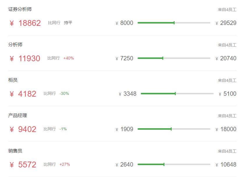 证券公司的薪酬为什么那么高,基金公司和证券公司哪个薪资高