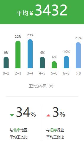 证券公司的薪酬为什么那么高,基金公司和证券公司哪个薪资高