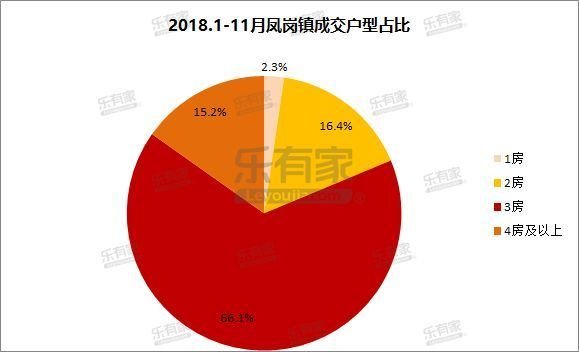 2022东莞凤岗房价下降了吗,东莞凤岗房价哪一年涨得最厉害