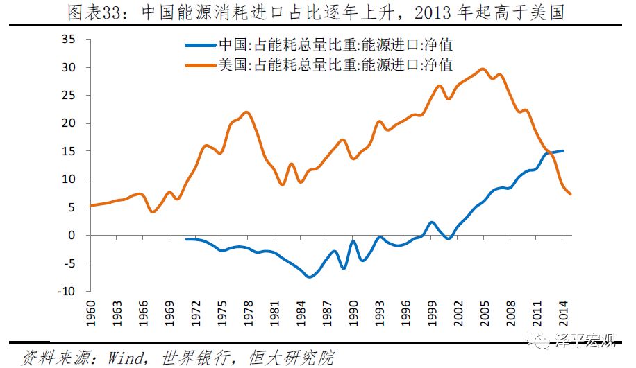 中美经济情况对比,中美综合经济实力对比