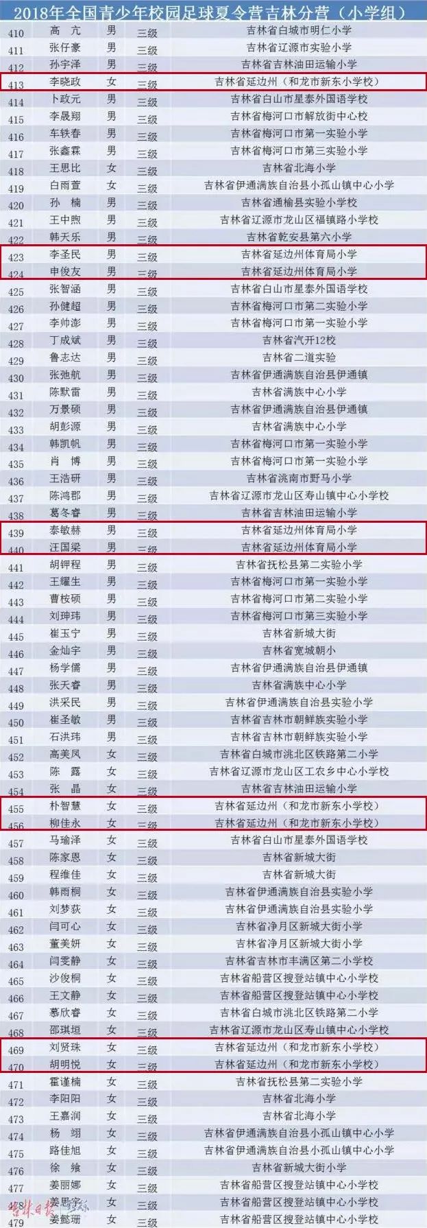 史上最强延边足球运动员,延边朝鲜族足球运动员