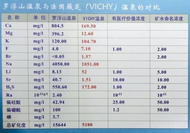 罗浮山温泉冬季,冬已至寻一处温泉享一池温暖