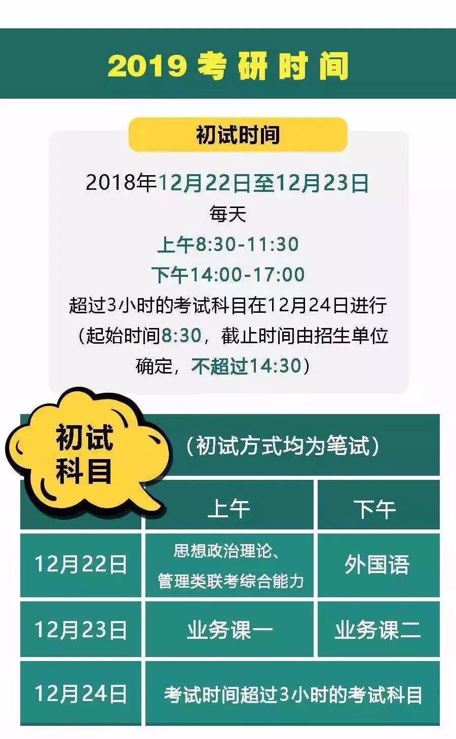 考研必备的装备,考研必备武器清单