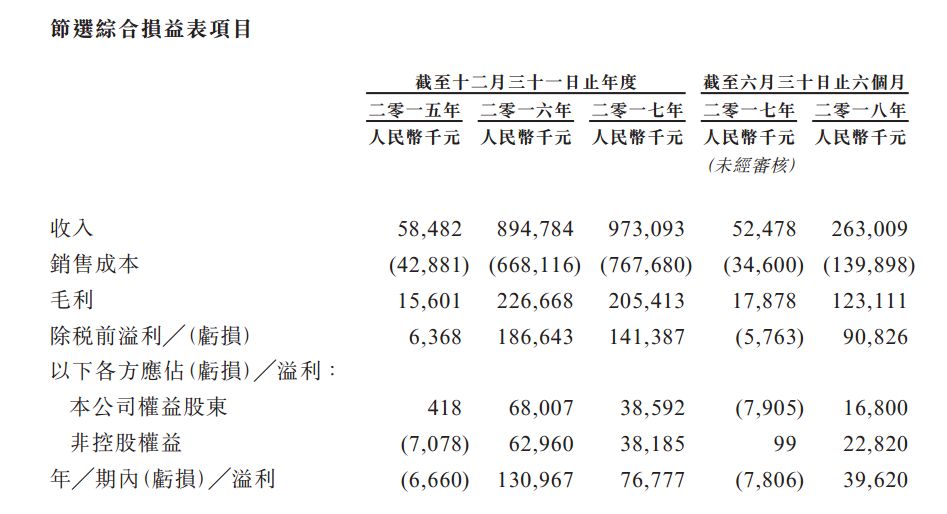 万城控股现状如何,万城控股股票怎么样
