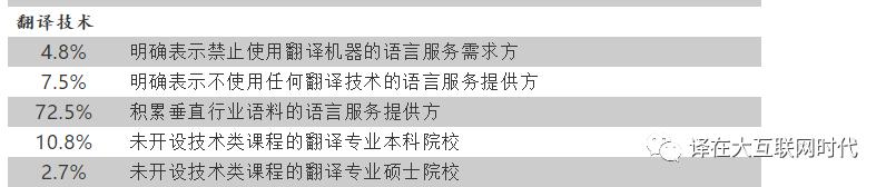 翻译的行业现状及发展趋势,翻译行业的现状及发展趋势