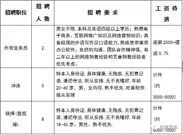 涓夋按浜烘皯鍖婚櫌鎷涜仒,涓夋按鏂板煄鍖婚櫌鎷涜仒