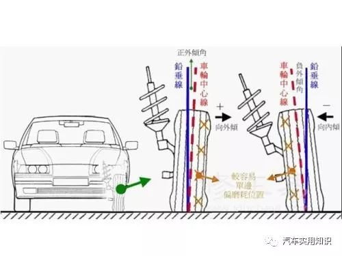 汽车四轮定位数据正确还是跑偏,汽车直线行驶跑偏要做四轮定位么