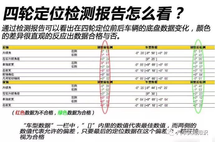 汽车四轮定位数据正确还是跑偏,汽车直线行驶跑偏要做四轮定位么