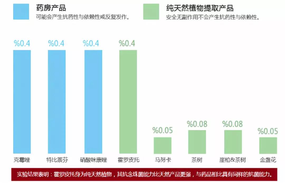 干裂救星护手霜,唇干裂用什么润唇好