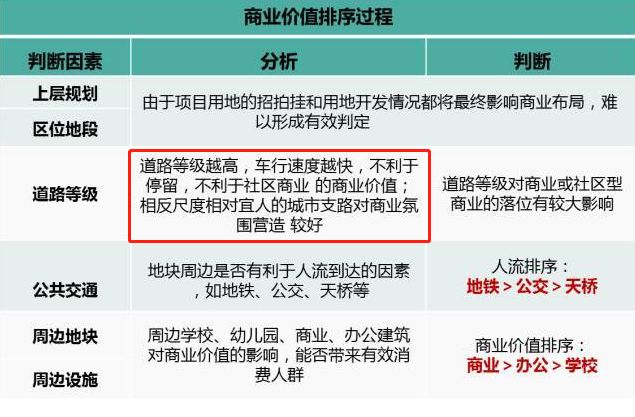 社区商业的亮点和不足,人气不旺的区域商铺如何处理