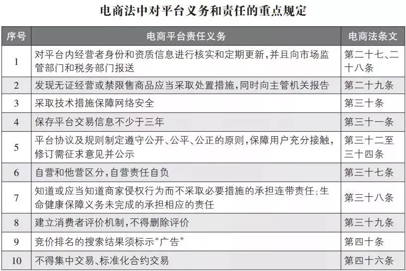 国内代购微商能不能做了,代购新规以后还有发展空间吗