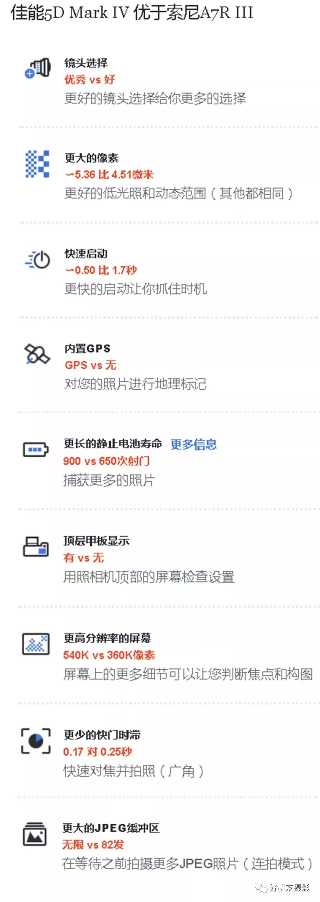 a7r3和5d4拍人像对比,摄影是a7m3好还是a7r3好