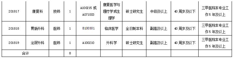 佛山季华实验室社会招聘,佛山实验室人员招聘