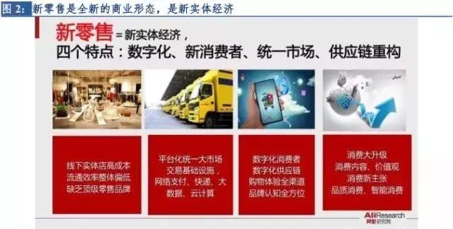 市场新观察官网,市场洞察报告