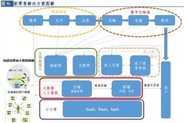 市场新观察官网,市场洞察报告