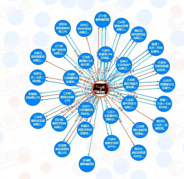 权健老总犯啥罪了,权健老总的现状