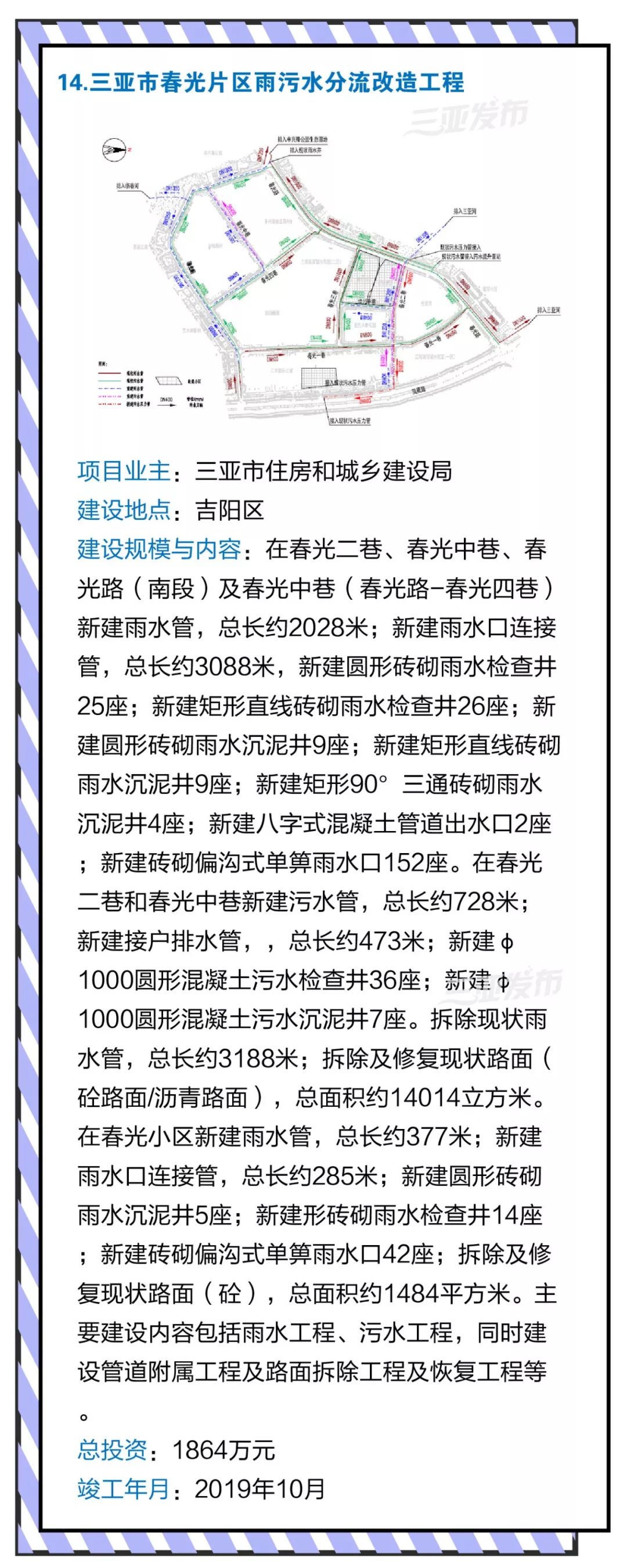 海南自贸区重点项目,海南自贸试验区项目