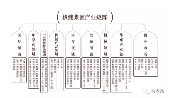 束昱辉系统：涉30多家企业会员账号人员层级至少10层