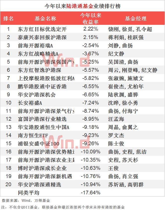 债基业绩走势,债基吸金凶猛短债基金规模大涨85%