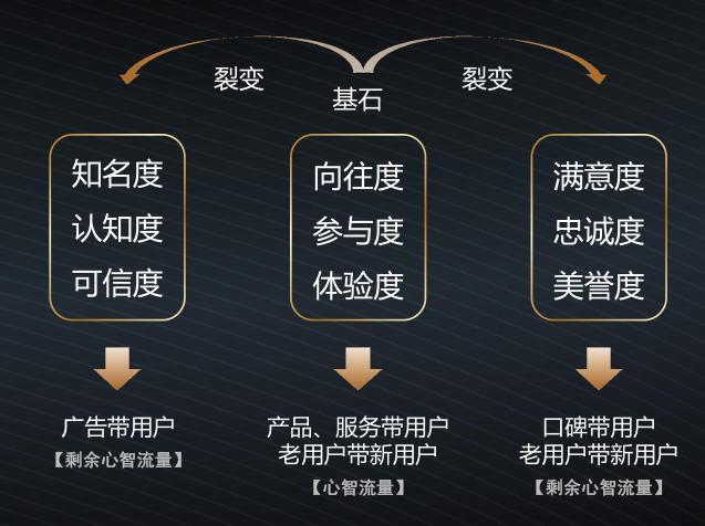 从三十八度到三十九度,从三阶到四阶需要多久