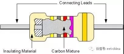电阻的原理及测量方法,电阻基本知识讲解视频