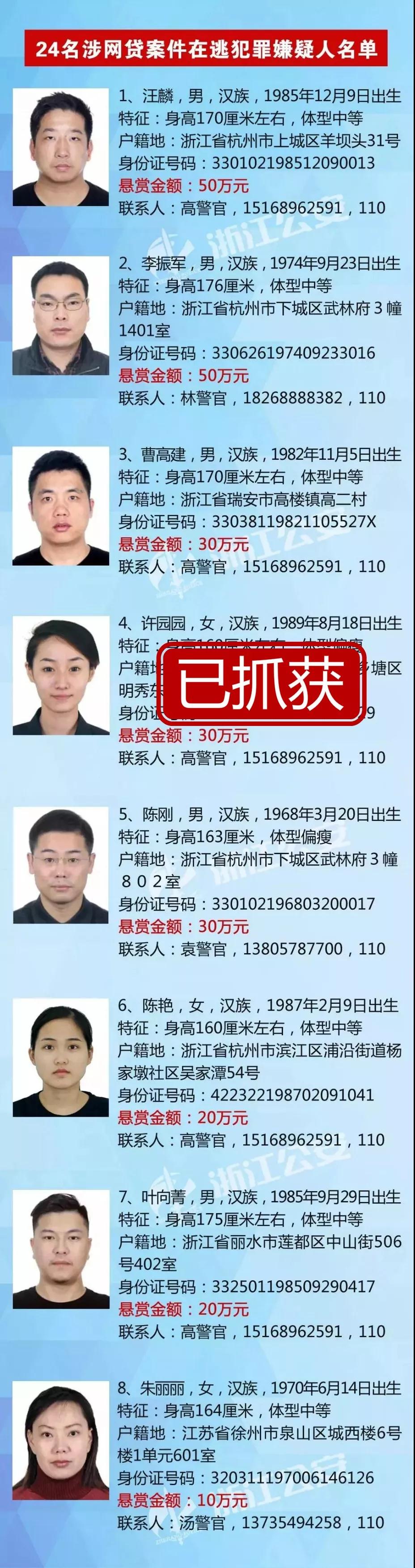 全球追缉,全球追逃人员有哪些