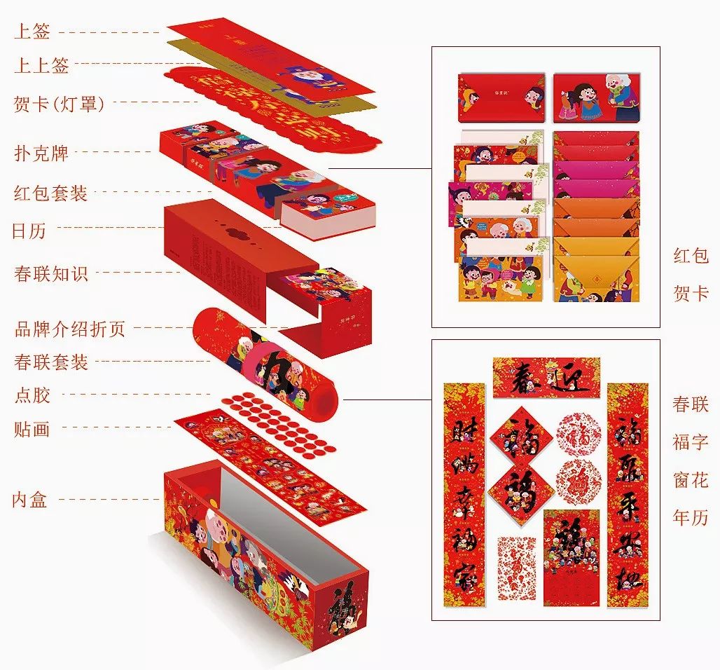 这样用心过的,才叫年!一袋备齐28件吉祥年礼