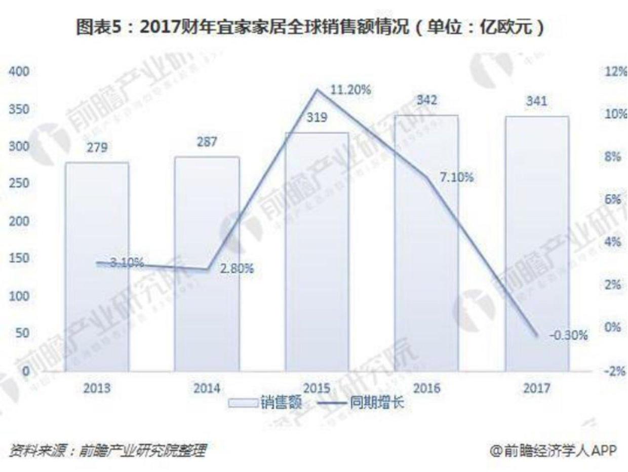 77岁的宜家有多潮,75岁以上宜家现状