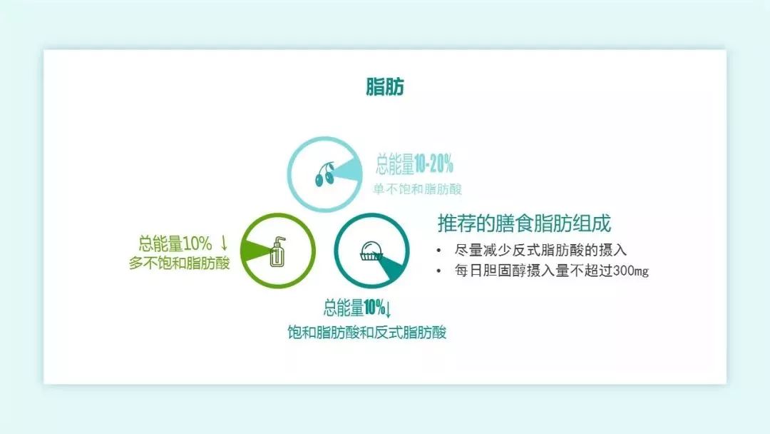 2022版糖尿病医学营养治疗指南,儿童糖尿病食养指南2023年版