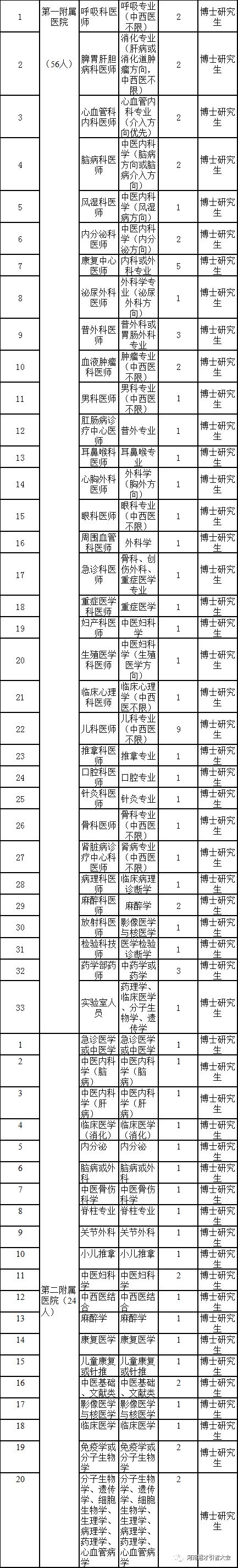 河南有哪些大学校园招聘,河南各大学2023招聘信息