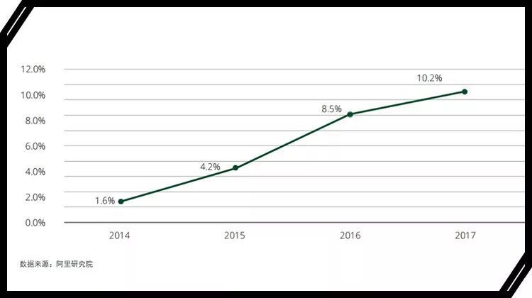 一群代购,抓住那个家伙磁带分析