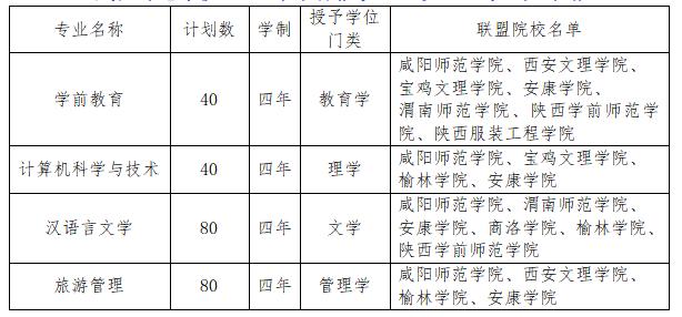 咸阳师范学院三校生录取分数线,咸阳师范学院单招本科