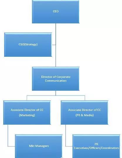 HRBP不孤独（二）你的好友“PRBP“已上线！