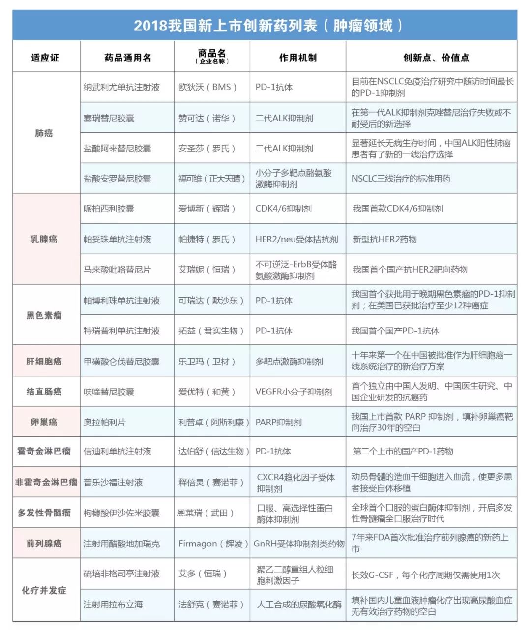 创新药临床二三期还要多久上市,创新药上市公司都有哪些