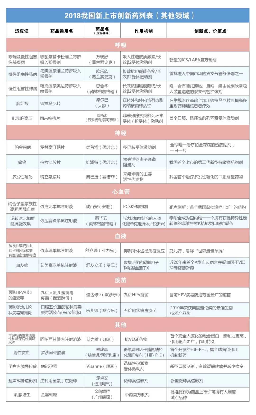 创新药临床二三期还要多久上市,创新药上市公司都有哪些