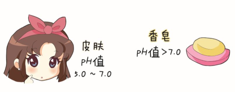 香皂洗脸的好处与坏处,香皂洗脸毁脸吗