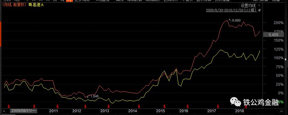 像买进口化妆品比价一样买基金