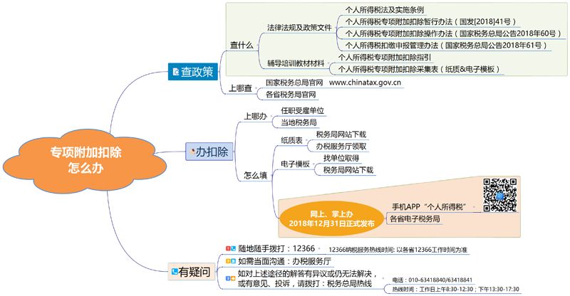 个税app填写完全攻略,填报个税app显示异常