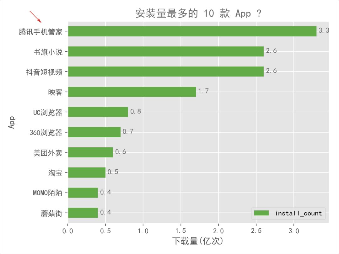 分析一款app的优缺点,分析一款你认为好的的app