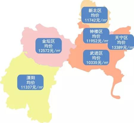 2020年常州市各小区六月房价,常州武进600个小区房价一览表