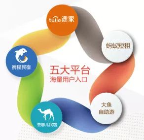 坐等收租！菏泽新都心·途家斯维登精装公寓全面解析！“寓”见商机很轻松！