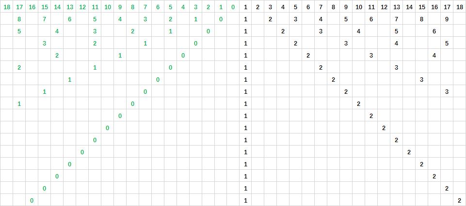 孪生素数猜想和哥德巴赫猜想,素数和哥德巴赫素数猜想