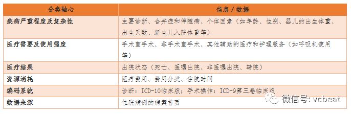 drg支付模式下医院精细化管理,drg支付对医院绩效模式的十大挑战