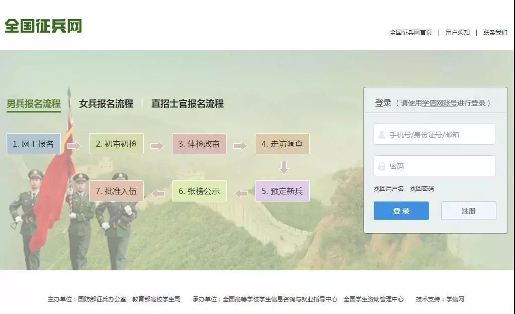 今天起，2019年兵役登记开始啦！